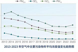 布罗格登：我只专注于打好比赛 不会关注那些疯狂的事