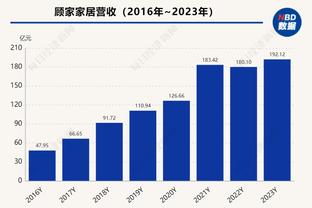 20岁102天！文班亚马成为NBA历史上最年轻的盖帽王